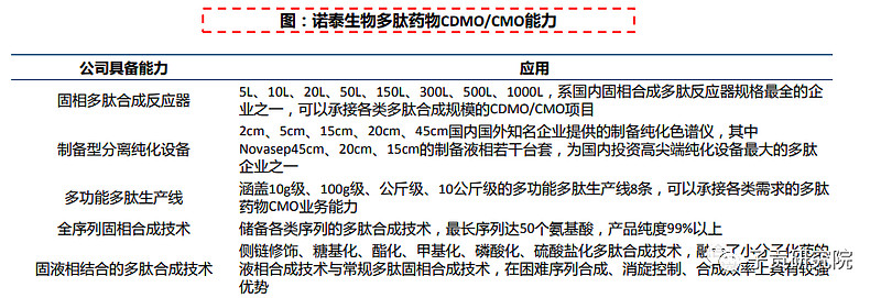 一文揭开保健品的这些真相,减肥神器多肽