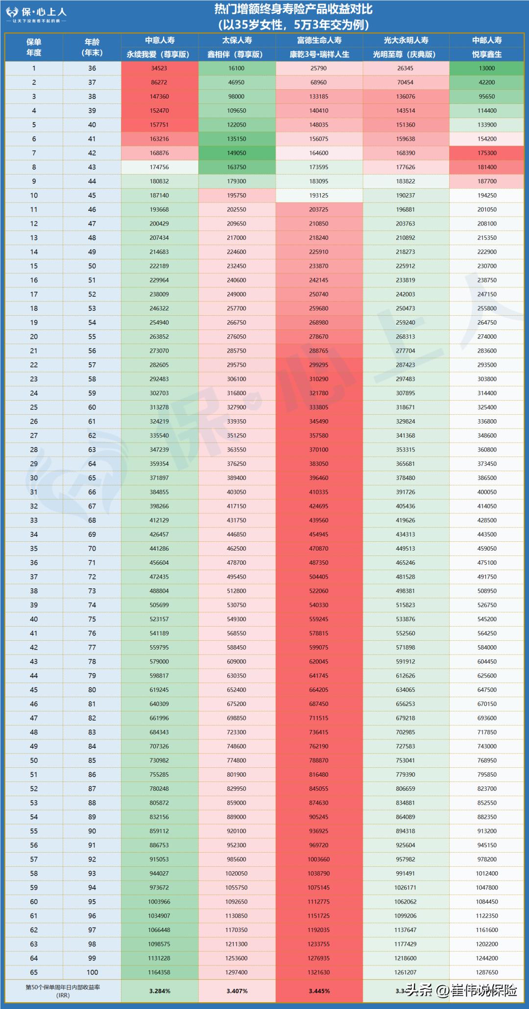 大厂出品必属精品,官方出品必属精品