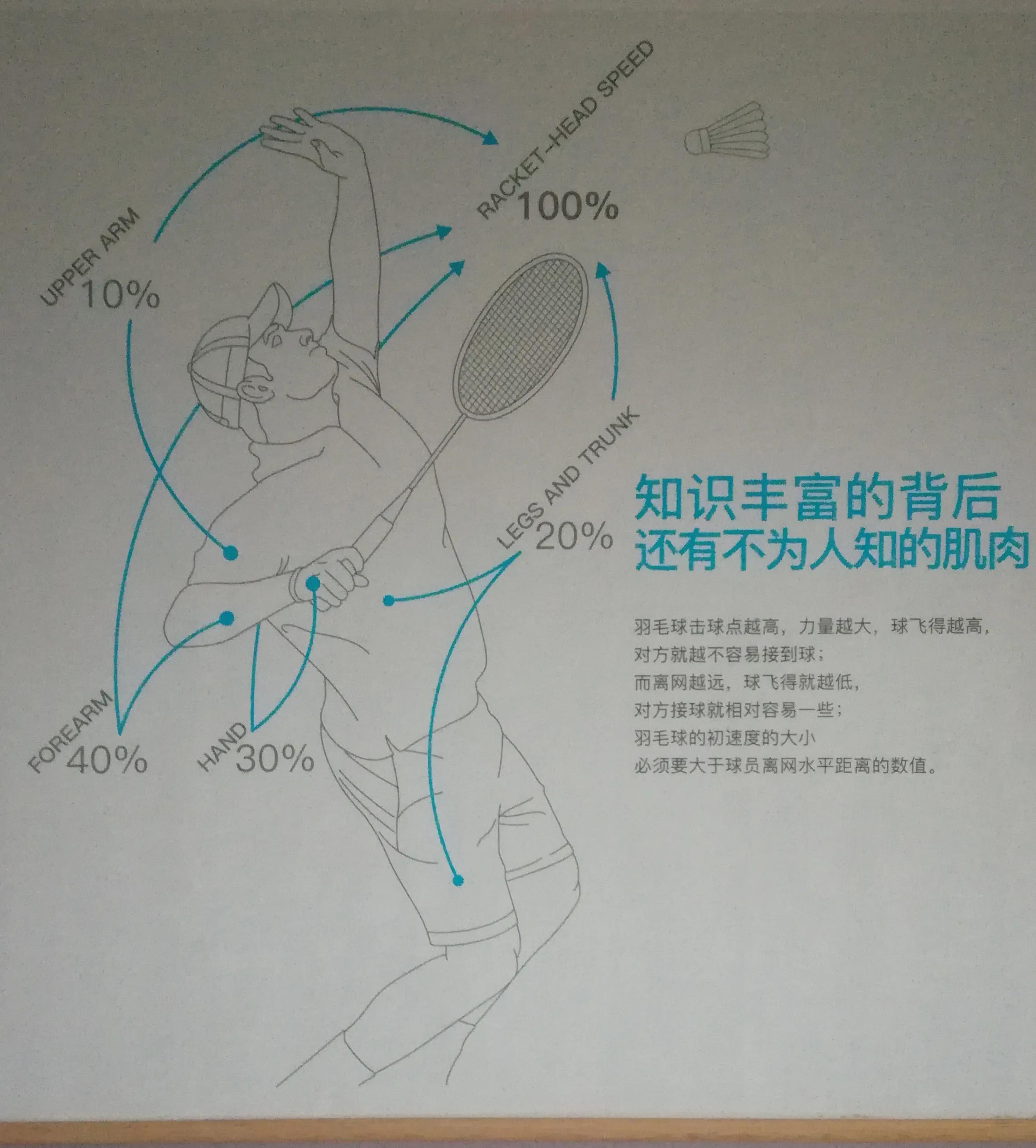 你车开得不好，因为你不会打羽毛球