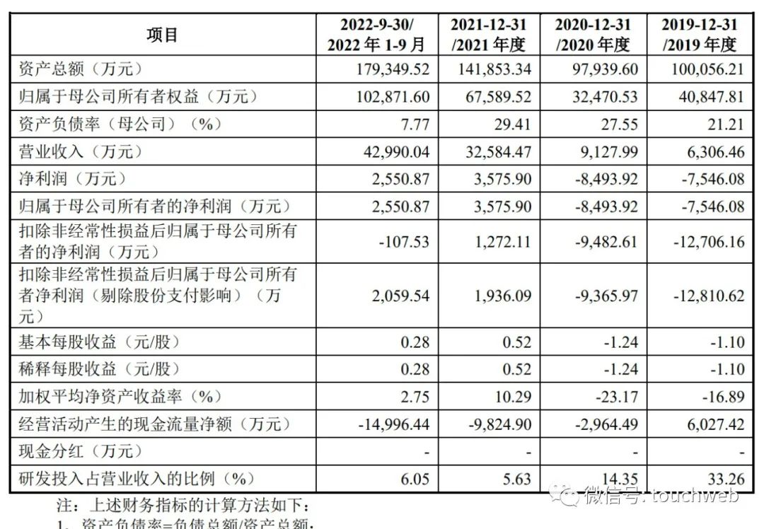中兴新材上市估值,中兴新材上市进度