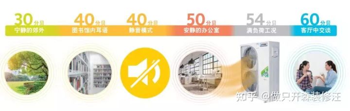 为什么要用约克水机中央空调,约克水机功能