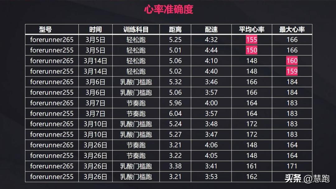 佳明garminforerunner265户外智能手表,garminforerunner255和265区别