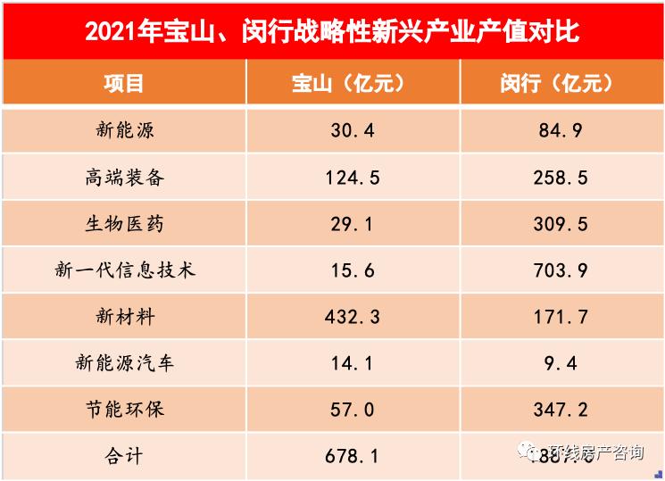 宝山月浦未来动迁规划,未来园区宝山