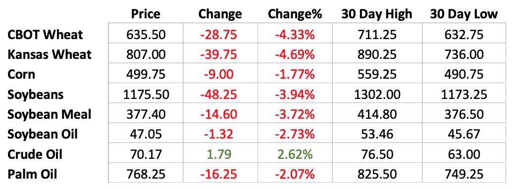 农产品期货报告展望与预测,期货分析提示农产品回调
