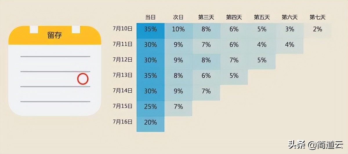 一文掌握数据分析,一文读懂业务流程