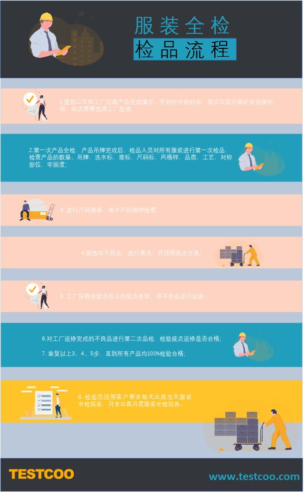 服装全检公司,服装验货标准跟流程