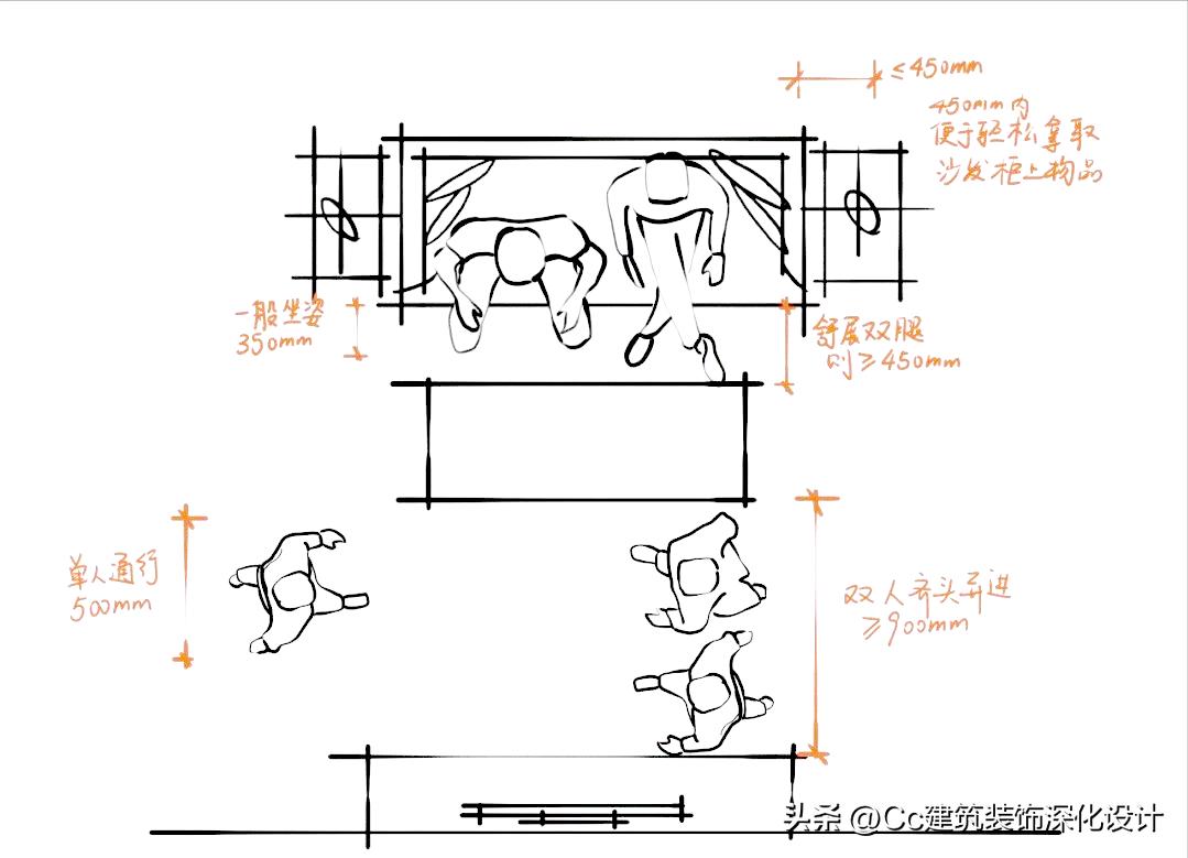 客厅设计要注意的细节,正规客厅设计注意事项