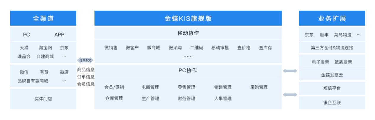 现在一套财务软件需要多少钱,做一套财务软件需要多少钱