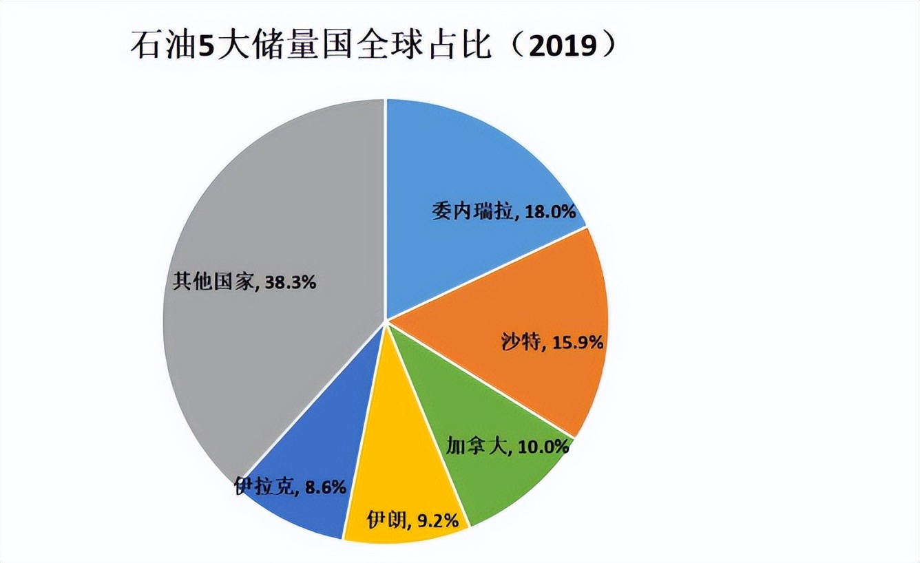 伊朗石油明明白菜价，我国每天进口100万桶，为啥国内油价没暴跌