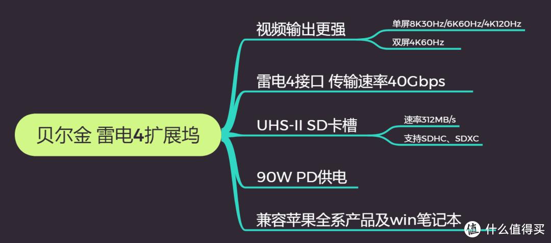 macbook最实用的配件,macbook实用配件