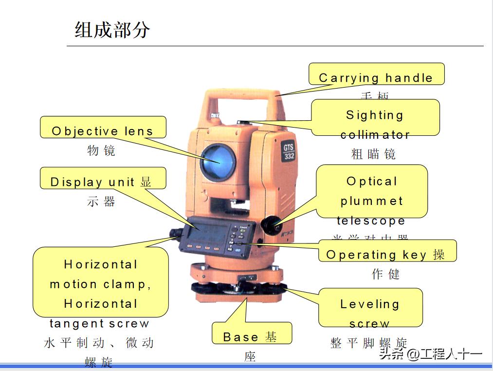测量放线步骤教学,怎样快速学习测量放线