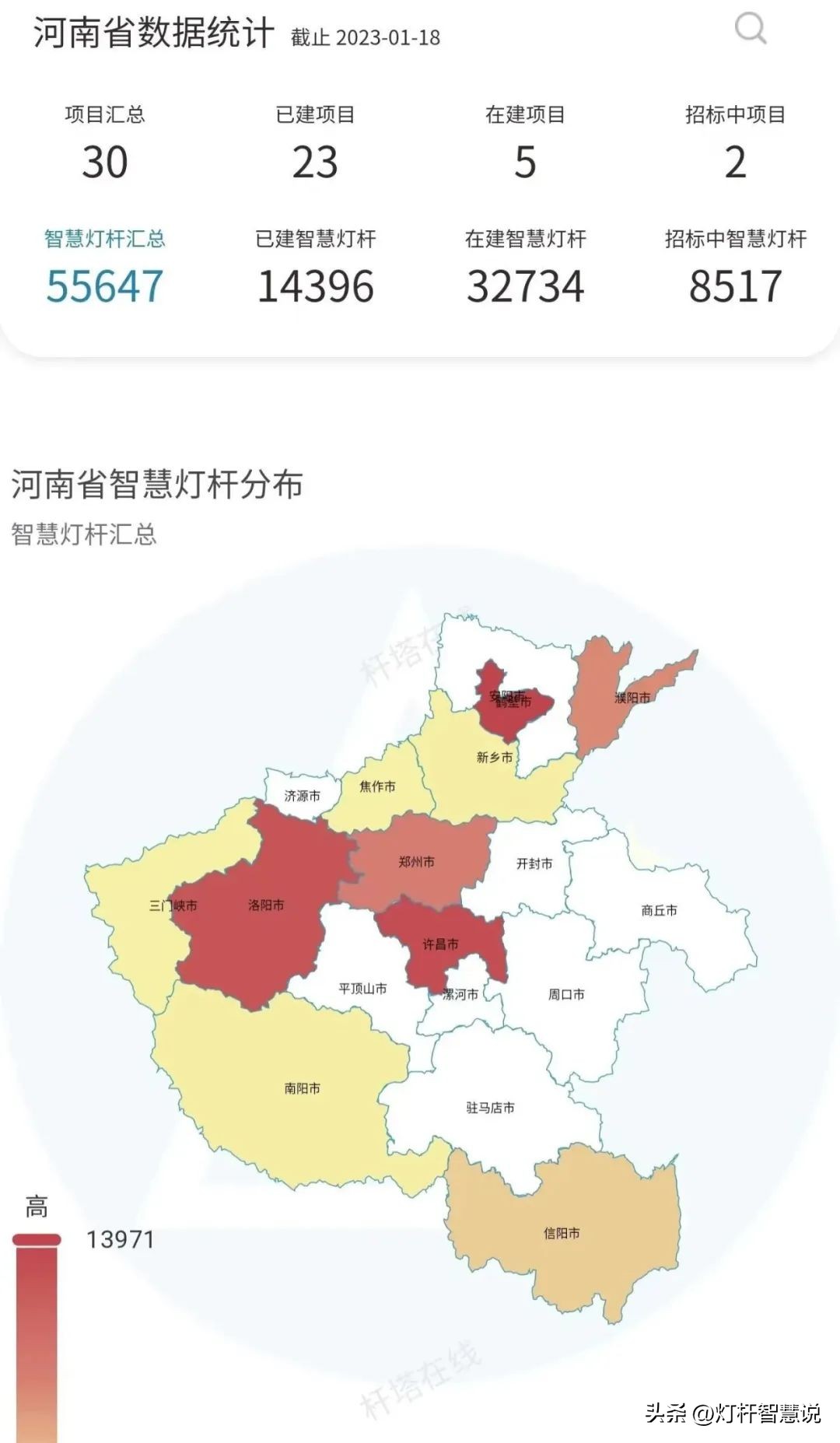 2023年全国智慧灯杆招标信息,智慧灯杆技术可研究性报告