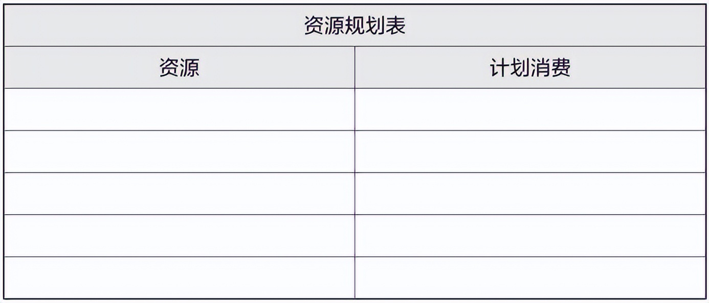 梦想行动十大步骤,梦想行动计划表