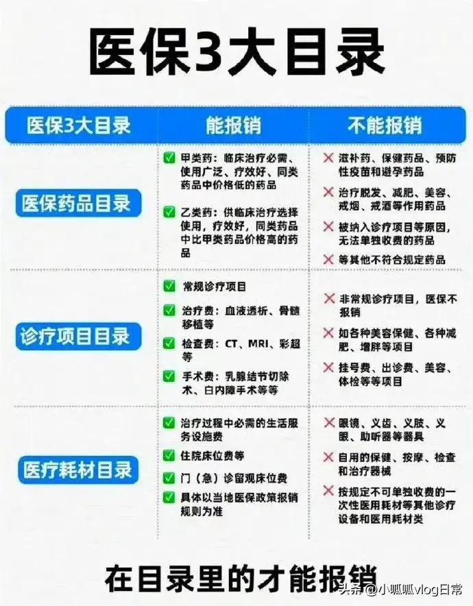医保报销类型有哪些,医保中具体哪些可以报销
