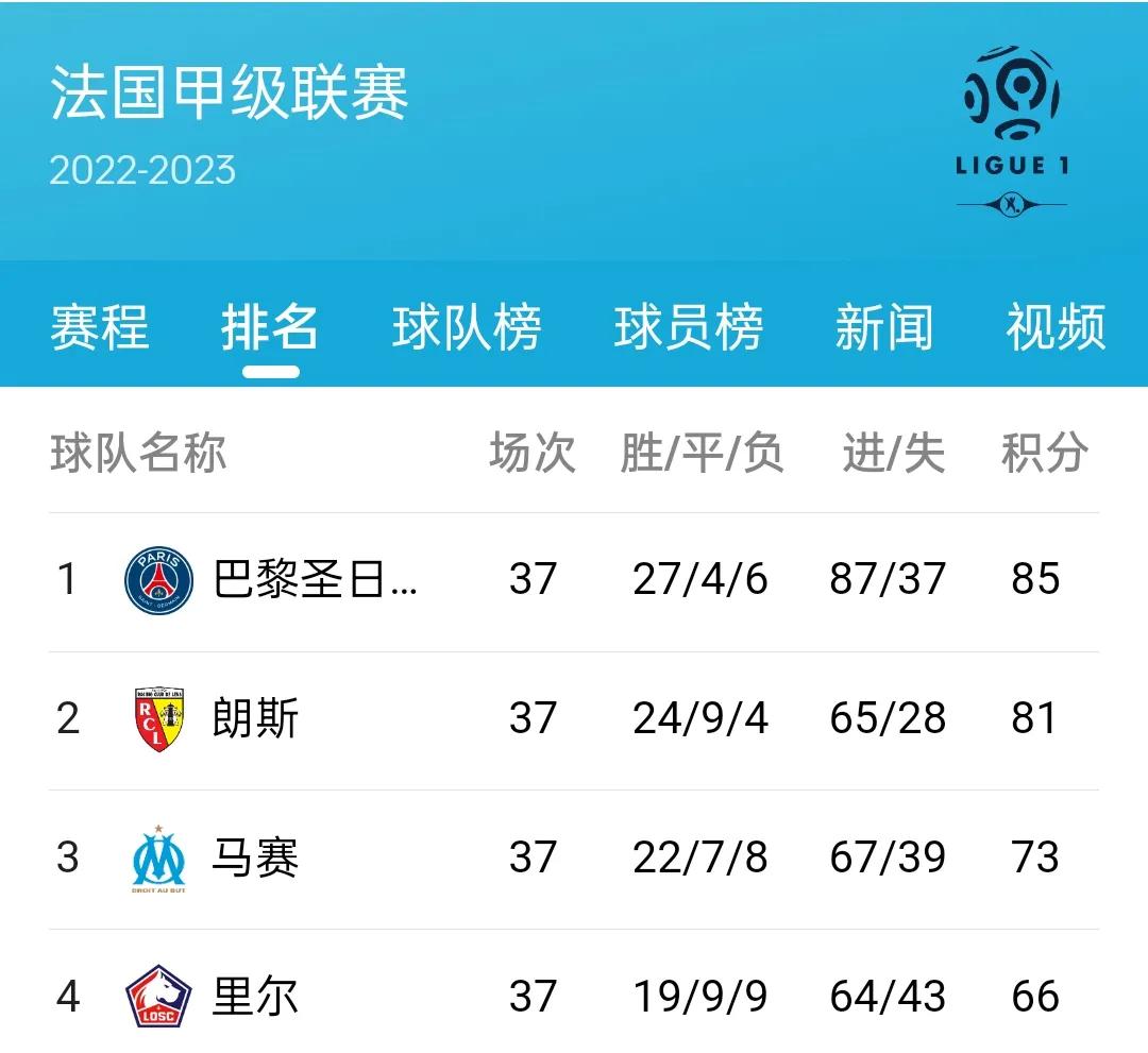 五大联赛欧战冠军得主,曼城拜仁三冠王哪个更强