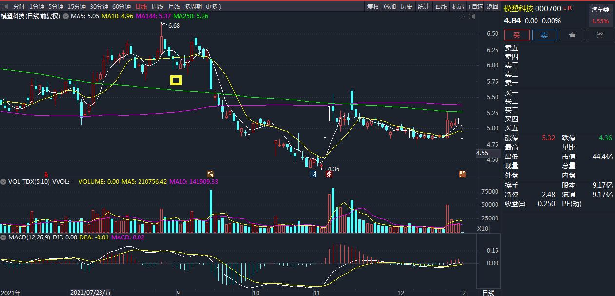 k线平底的买点,k线尖底和平底哪个好