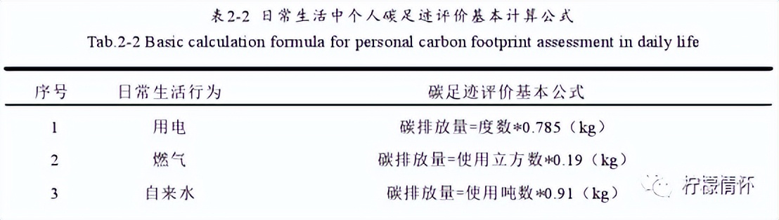 碳足迹和碳汇的概念和意义,碳汇和碳交易方法