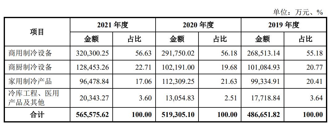 星星冷链上市最新消息,星星冷链终止上市原因