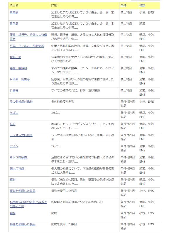 中国邮政寄信到日本步骤,日本邮政发往中国的停运了么