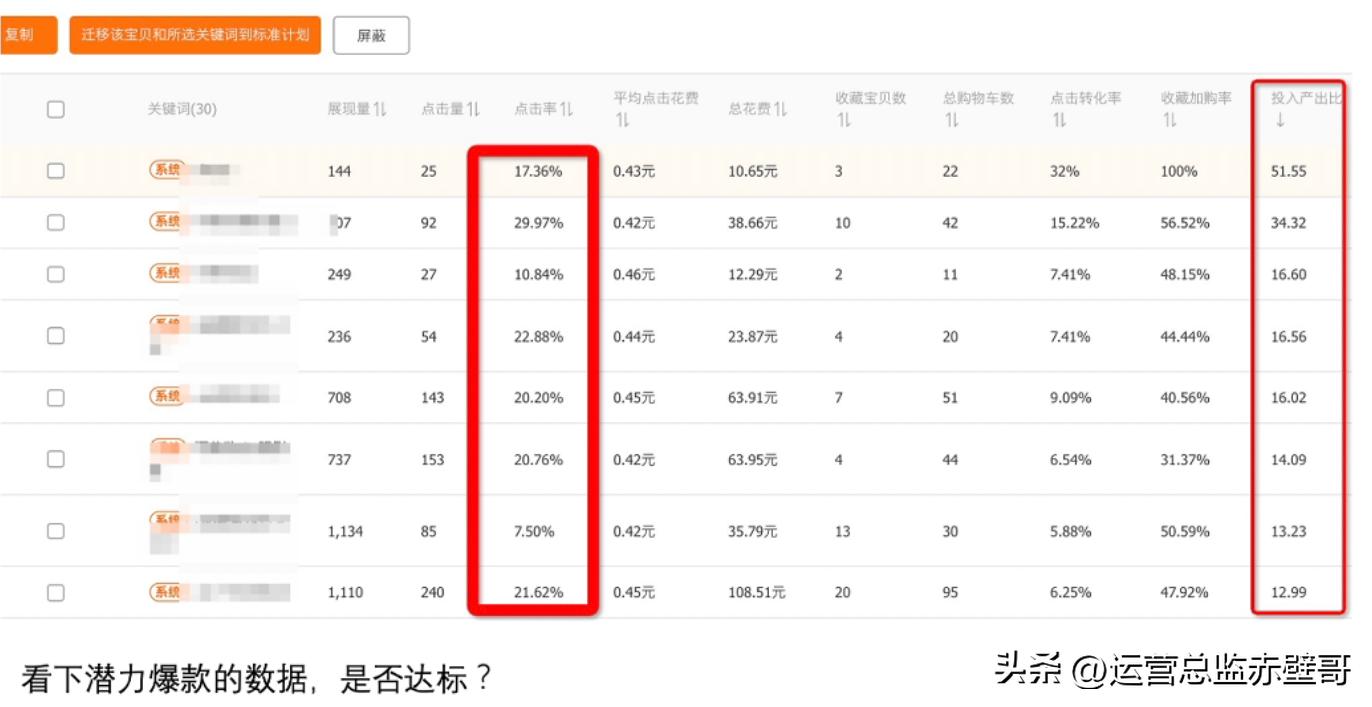 淘宝选品测款详细流程,淘宝新手选品的思路和方法