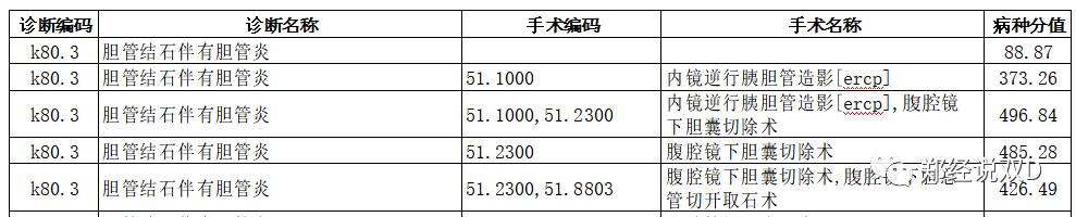 dip核心病种的目录征求什么意见,dip病种目录对结算结果有什么影响