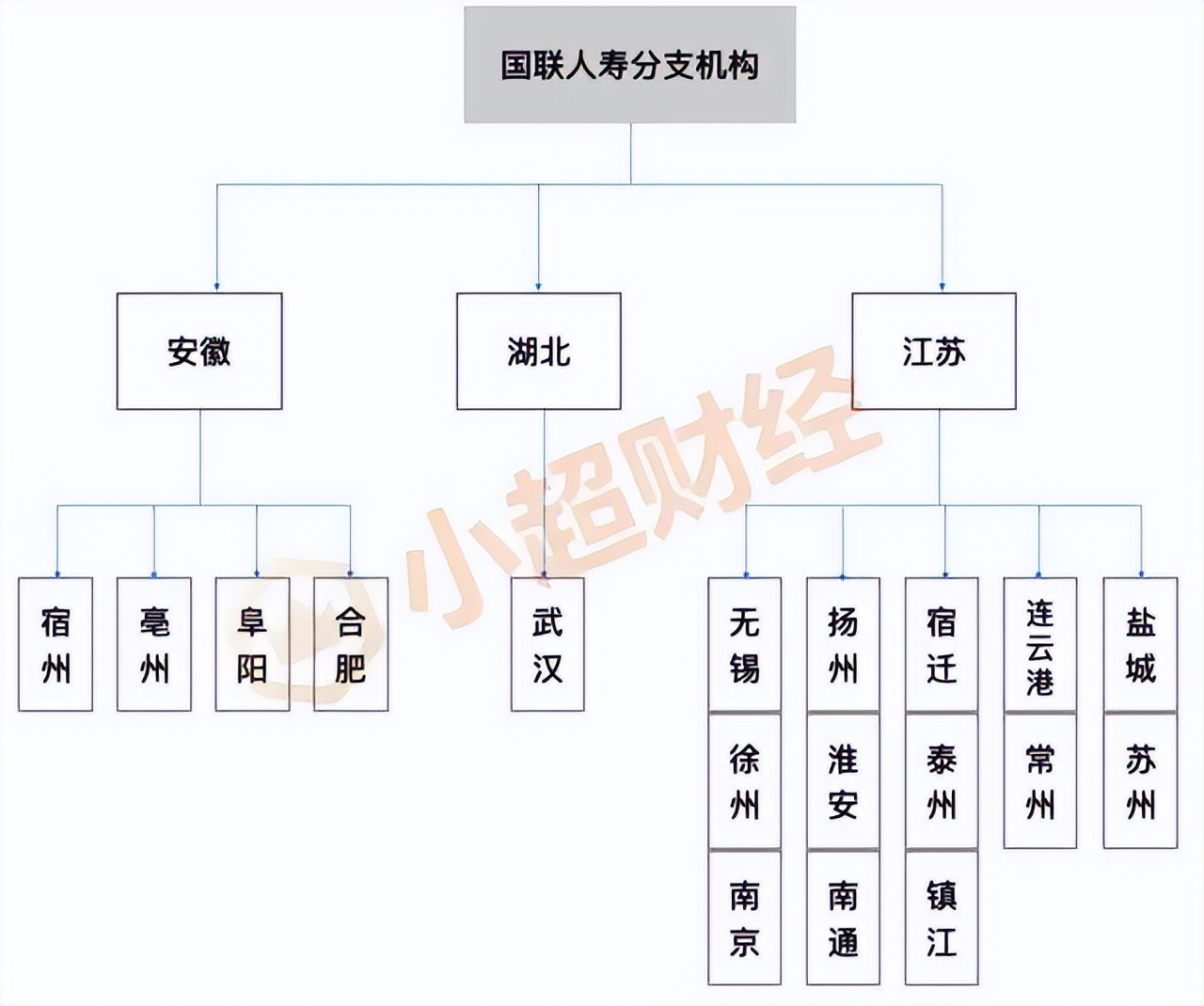 国联人寿最新情况,宜兴市国联人寿保险公司