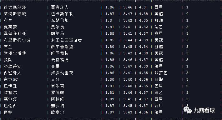 23035任九奖金最新查询,21035期任九分析