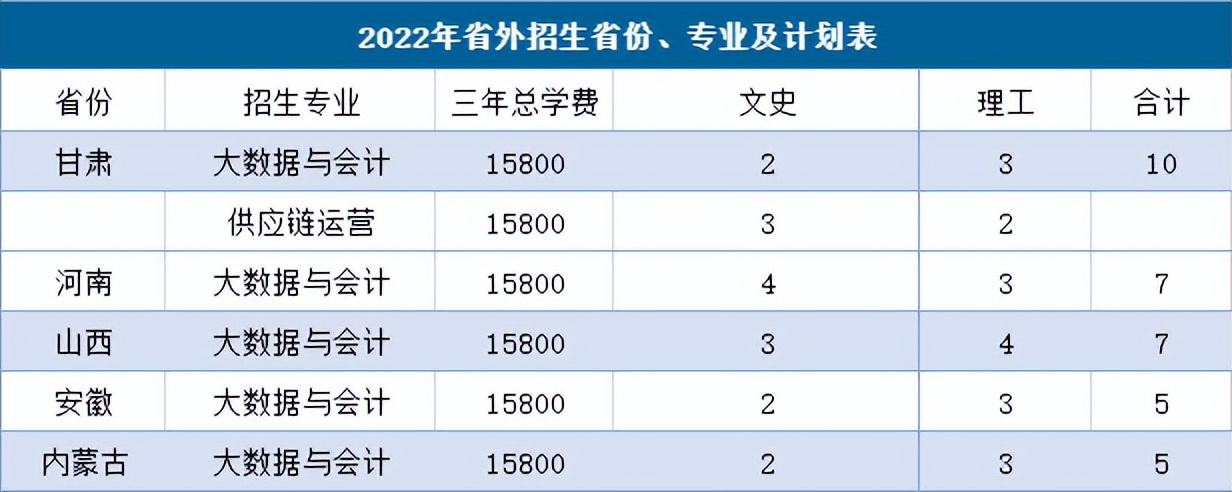 潍坊学院经营管理学院,潍坊职业学院连锁经营与管理