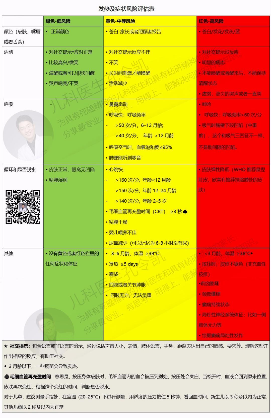 无症状感染抗原一直阴性,99%感染者7至10天完全恢复