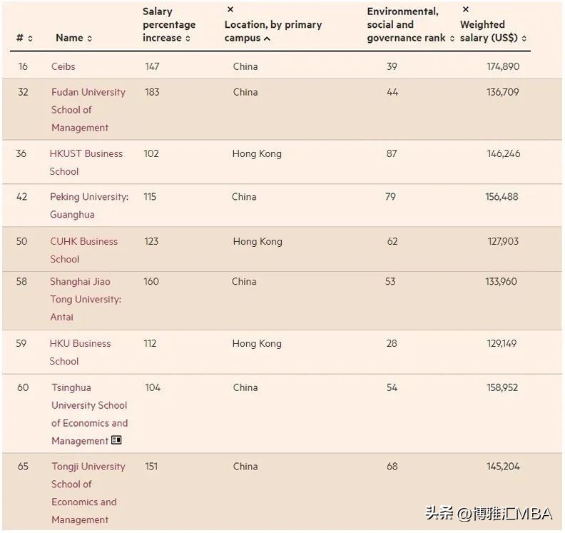 中国mba最新排名,清华mba和北大mba哪个好