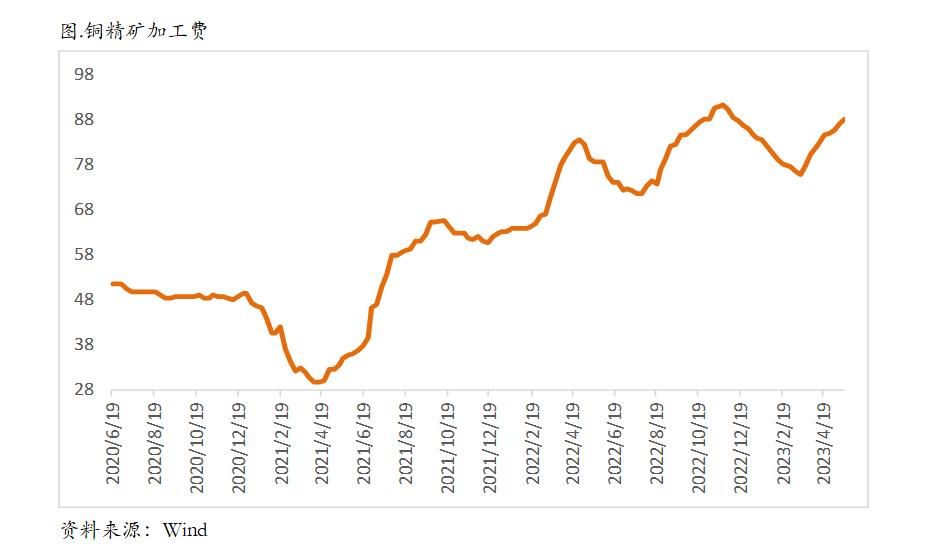 2022年1月17日沪铜期货分析,铜期货周五夜盘冲高回落