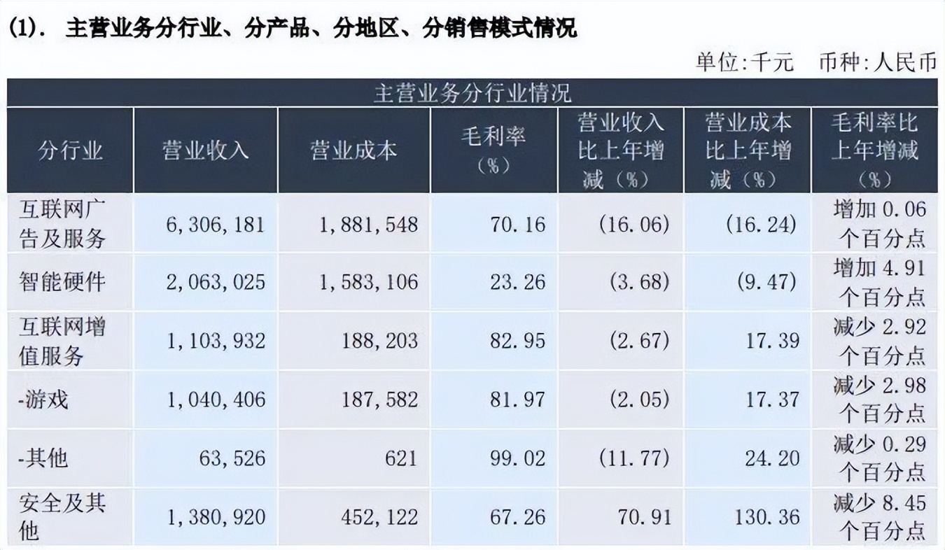 错失互联网黄金时代,错过互联网时代的红利