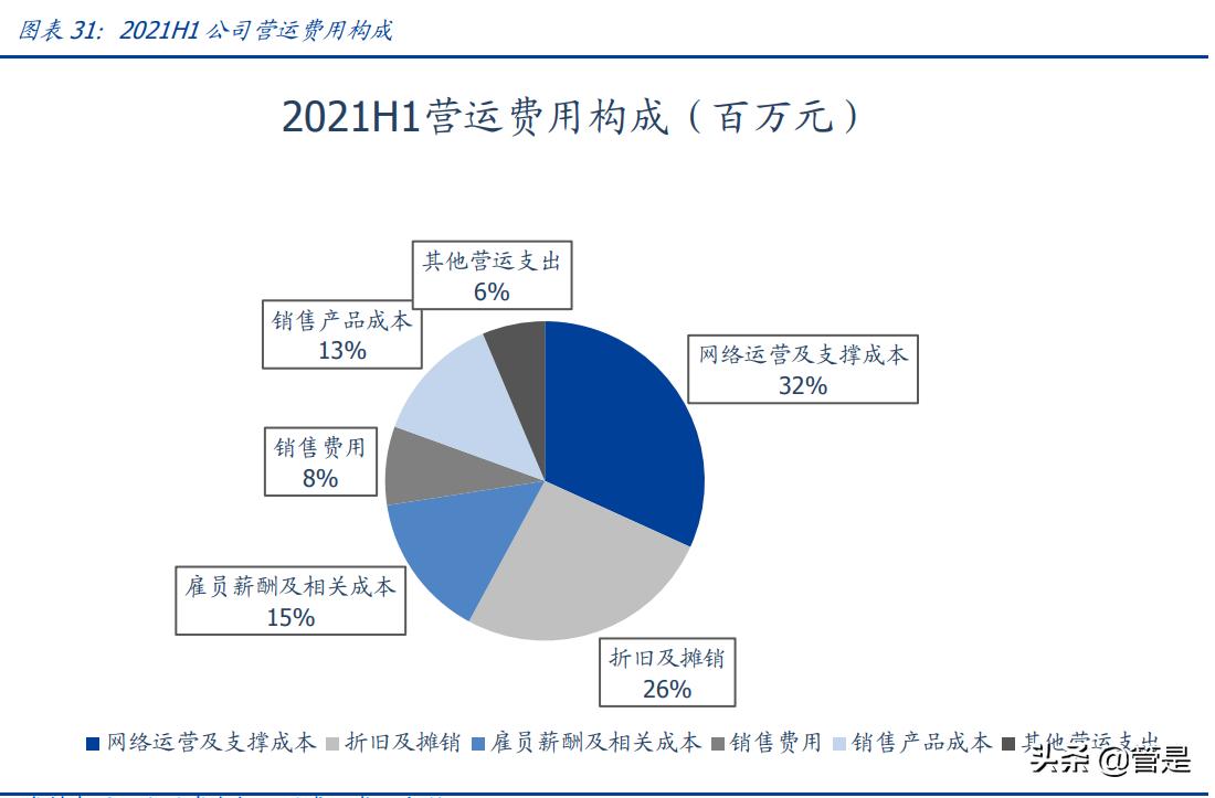 移动公司21年5g发展一飞冲天,中国移动5g研究报告