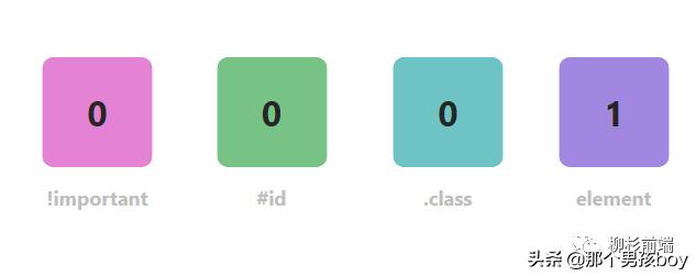 深入解析css,css技巧经典中的经典