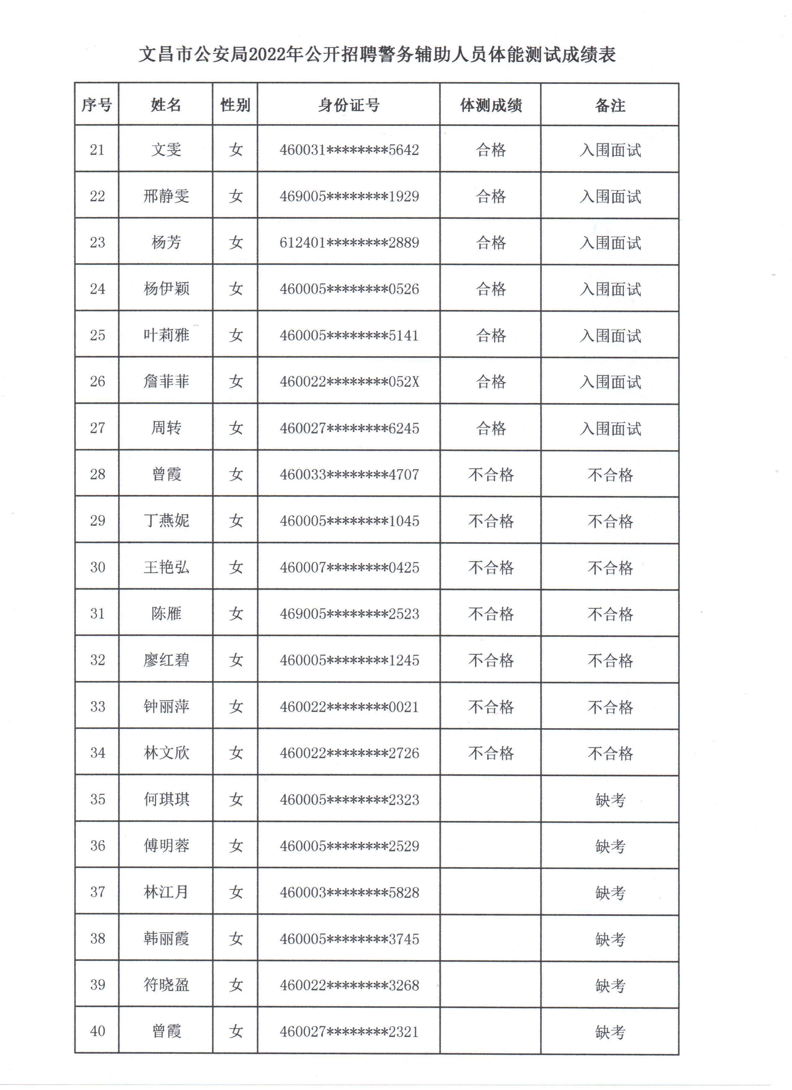 文昌市公安局关于公布招聘警务辅助人员面试工作安排的通告