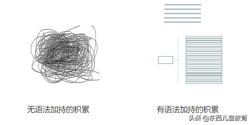 跟孩子学英语的十大方法,学英语的捷径就是不要学语法