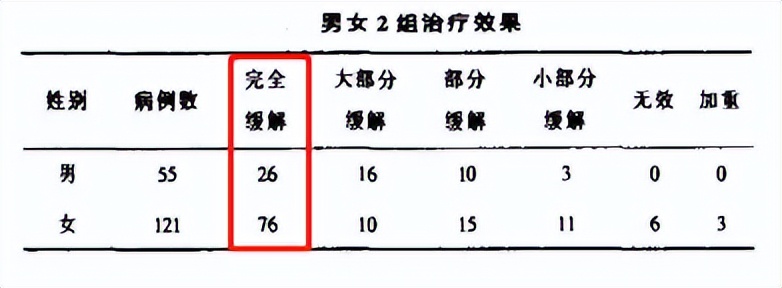 中药治疗偏头痛的临床分析,偏头痛元胡止痛丸和正天丸
