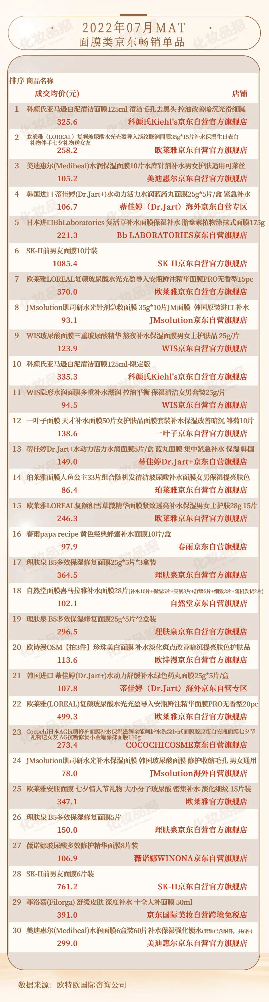 当今面膜发展现状,近几年面膜销量不行了吗