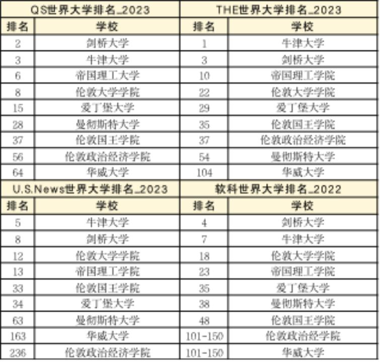 英国留学|LSE是否被留学圈过誉了？毕业生的真实就业前景如何？