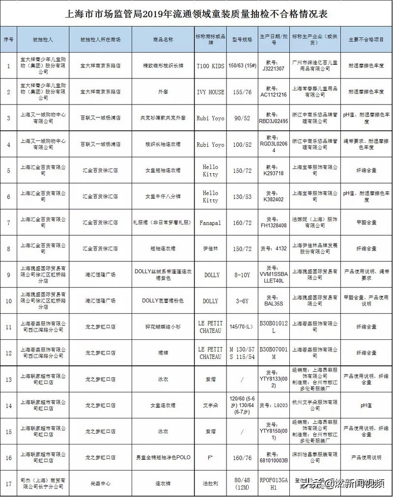 六种童装危险别给孩子穿,儿童服装的六大健康隐患