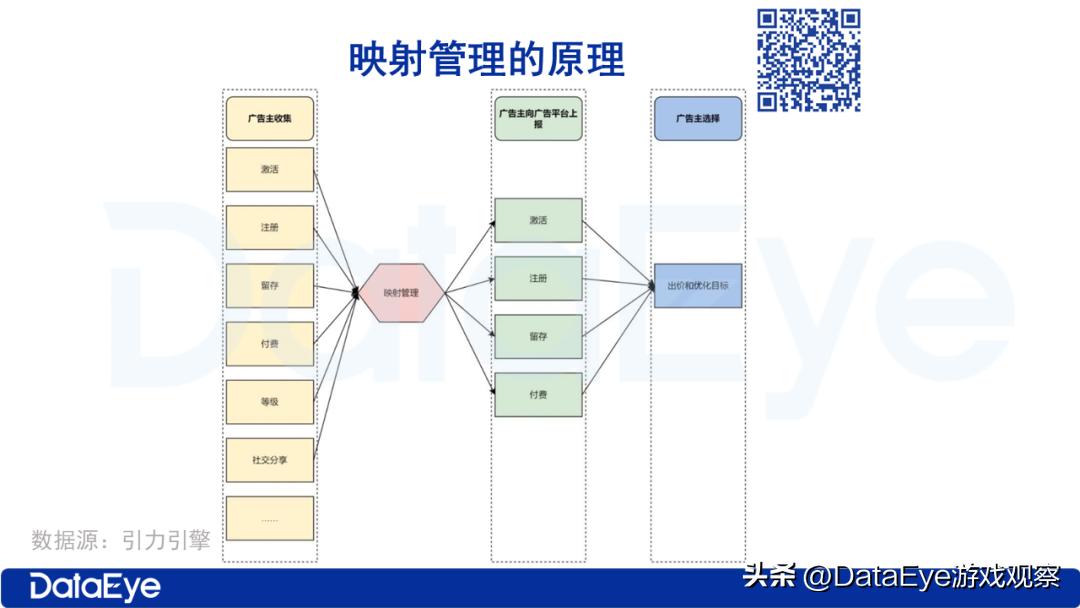 瑙佽瘉鍘嗗彶娓告垙,瑙佽瘉鍘嗗彶鍙樿縼娓告垙