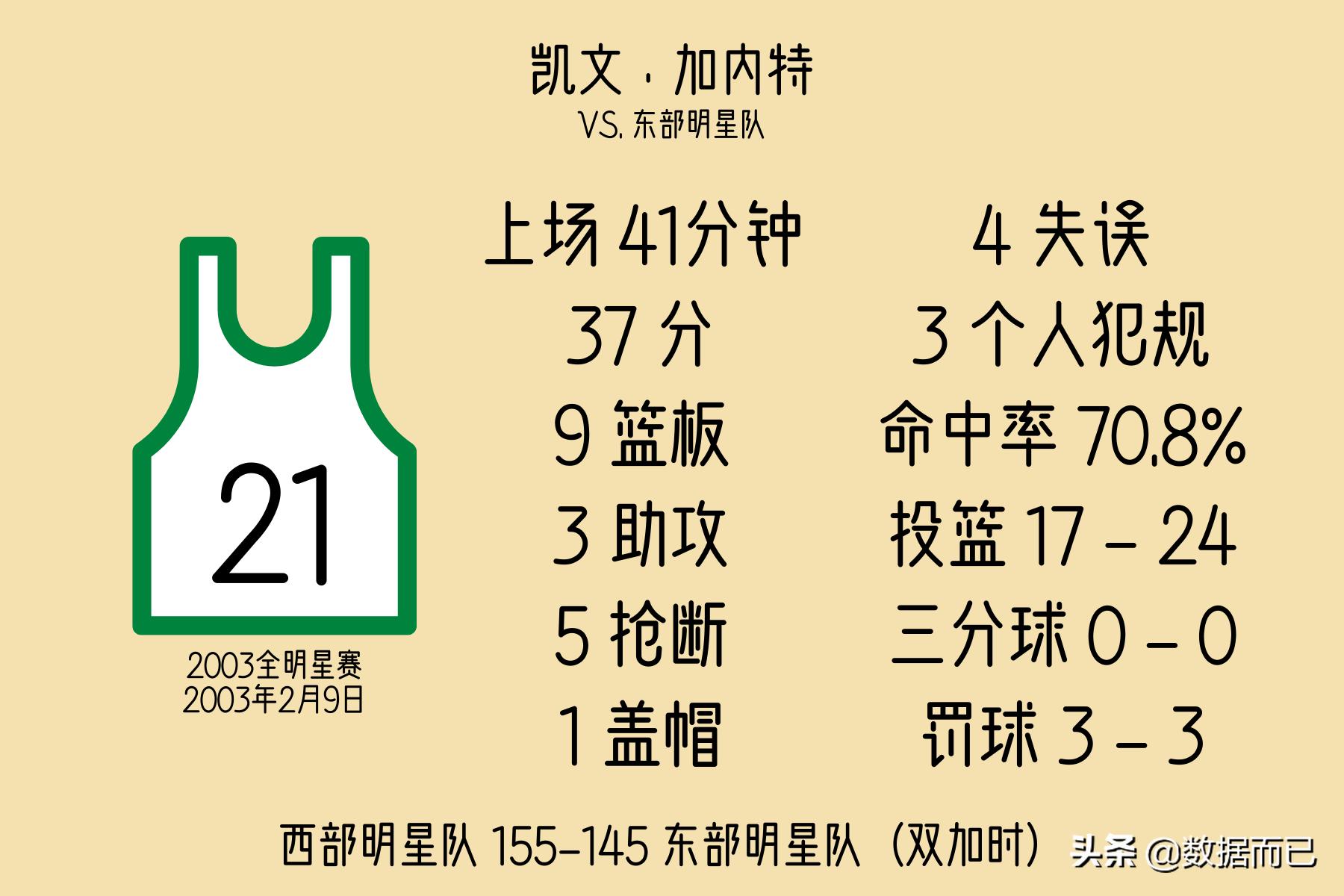 2010-2020全明星赛mvp,2022全明星mvp历届得主