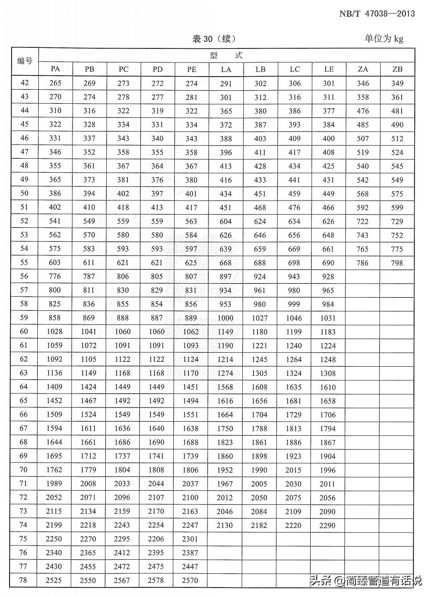 恒力弹簧支吊架标准图集,国标恒力弹簧支吊架