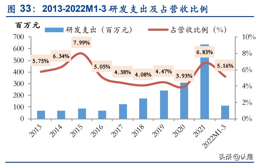 恒立液压这几年涨了多少,恒立液压行业细分龙头