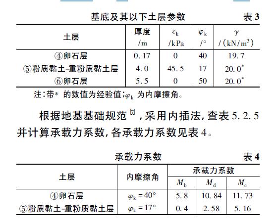 金融中心结构,新建金融中心