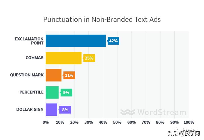谷歌创意广告有哪些,谷歌广告推荐购物