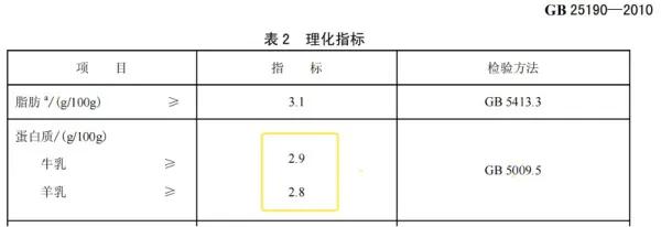 夏季喝羊奶对身体是非常有益的,权威专家解析喝羊奶上不上火