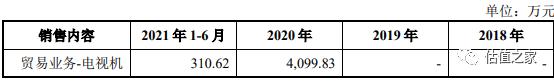 靠虚构电视机贸易、非法用工凑上市标准?恒茂高科创业板上会待考