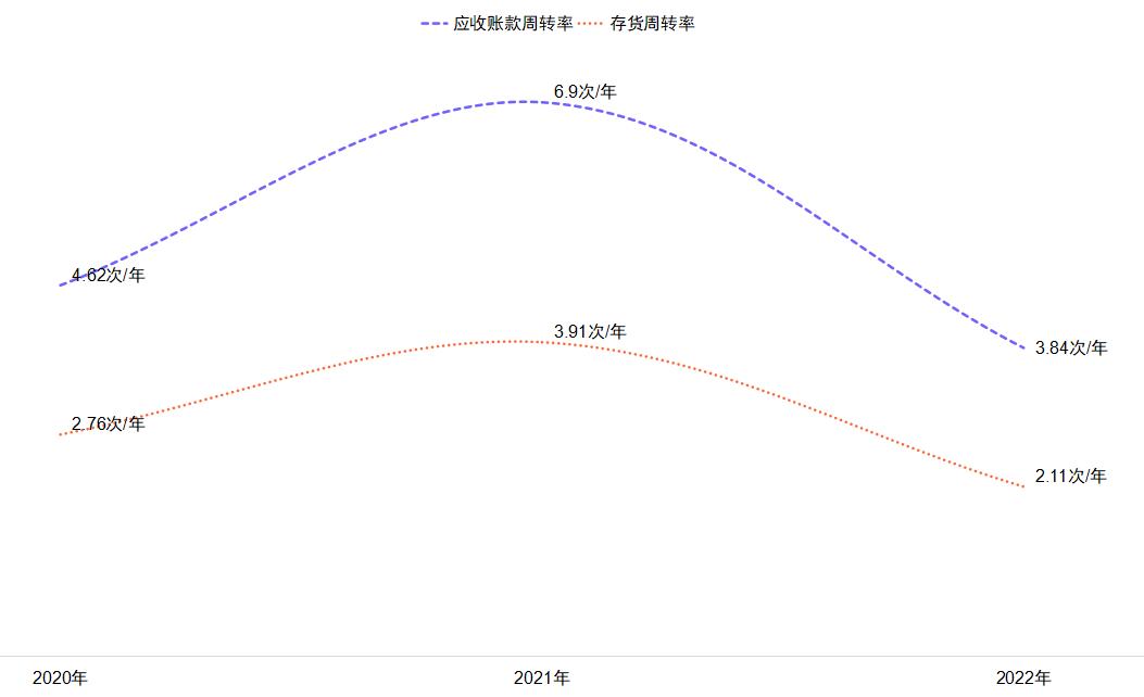 蕊源科技拟冲刺创业板ipo上市,第三大股东