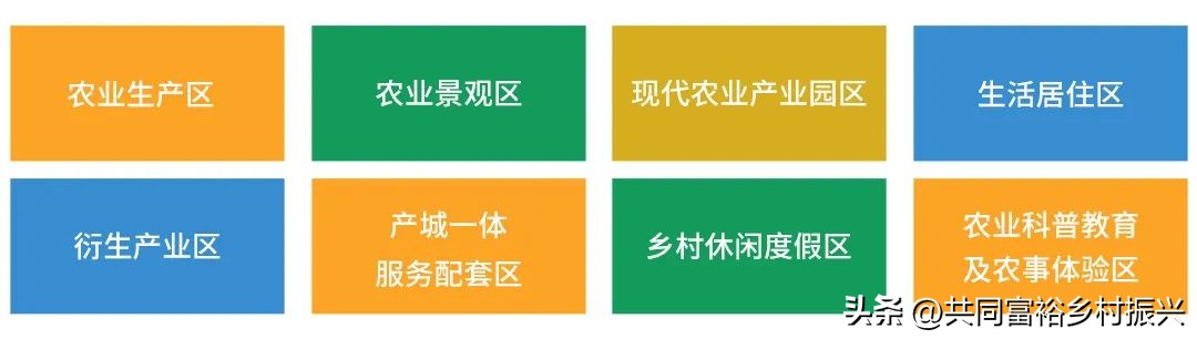 乡村振兴项目招标流程,乡村振兴集体产业项目收益流程